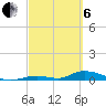 Channel Four tide chart for Thursday, March 6, 2025