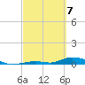 Channel Four tide chart for Friday, March 7, 2025