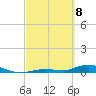 Channel Four tide chart for Saturday, March 8, 2025