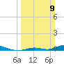 Channel Four tide chart for Sunday, March 9, 2025