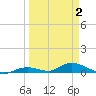 Channel Four tide chart for Wednesday, April 2, 2025