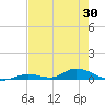 Channel Four tide chart for Friday, May 30, 2025
