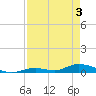 Channel Four tide chart for Saturday, May 3, 2025