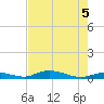 Channel Four tide chart for Thursday, June 5, 2025