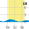 Channel Four tide chart for Friday, July 18, 2025