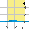 Channel Four tide chart for Friday, July 4, 2025