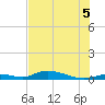 Channel Four tide chart for Saturday, July 5, 2025