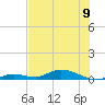 Channel Four tide chart for Wednesday, July 9, 2025