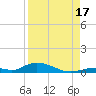 Channel Four tide chart for Sunday, August 17, 2025