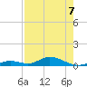 Channel Four tide chart for Thursday, August 7, 2025