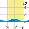 Channel Four tide chart for Wednesday, September 17, 2025
