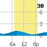 Channel Four tide chart for Tuesday, September 30, 2025