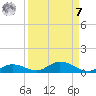Channel Four tide chart for Sunday, September 7, 2025