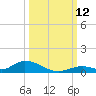 Channel Four tide chart for Sunday, October 12, 2025