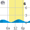 Channel Four tide chart for Monday, October 6, 2025