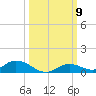 Channel Four tide chart for Thursday, October 9, 2025