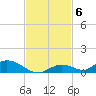 Channel Four tide chart for Thursday, November 6, 2025
