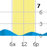 Channel Four tide chart for Friday, November 7, 2025