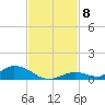 Channel Four tide chart for Saturday, November 8, 2025