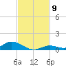 Channel Four tide chart for Sunday, November 9, 2025
