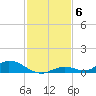 Channel Four tide chart for Saturday, December 6, 2025