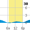 Channel Four tide chart for Friday, January 30, 2026