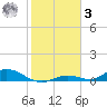 Channel Four tide chart for Saturday, January 3, 2026