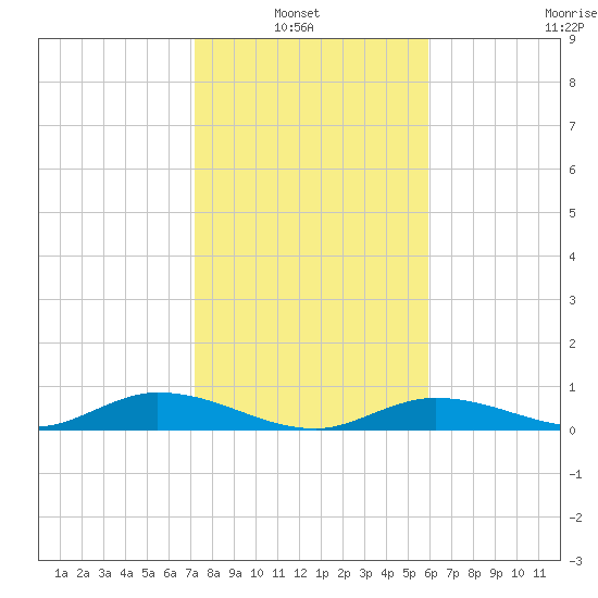 Channel Four tide chart for Thursday, January 8, 2026