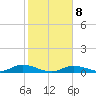 Channel Four tide chart for Thursday, January 8, 2026