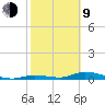 Channel Four tide chart for Monday, February 9, 2026