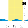 Channel Four tide chart for Monday, March 30, 2026