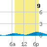 Channel Four tide chart for Monday, March 9, 2026