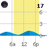 Channel Four tide chart for Friday, April 17, 2026