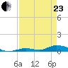 Channel Four tide chart for Thursday, April 23, 2026