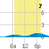 Channel Four tide chart for Tuesday, April 7, 2026