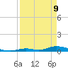 Channel Four tide chart for Thursday, April 9, 2026