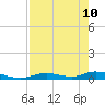 Channel Four tide chart for Sunday, May 10, 2026