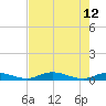 Channel Four tide chart for Tuesday, May 12, 2026