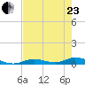 Channel Four tide chart for Saturday, May 23, 2026