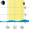 Channel Four tide chart for Saturday, May 9, 2026