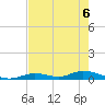 Channel Four tide chart for Saturday, June 6, 2026