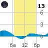 Channel Five tide chart for Wednesday, January 13, 2021