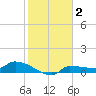 Channel Five tide chart for Saturday, January 2, 2021