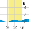 Channel Five tide chart for Friday, January 8, 2021