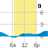 Channel Five tide chart for Saturday, January 9, 2021