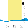 Channel Five tide chart for Saturday, February 6, 2021