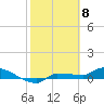 Channel Five tide chart for Monday, February 8, 2021
