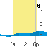 Channel Five tide chart for Saturday, March 6, 2021