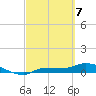 Channel Five tide chart for Sunday, March 7, 2021