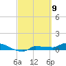 Channel Five tide chart for Tuesday, March 9, 2021